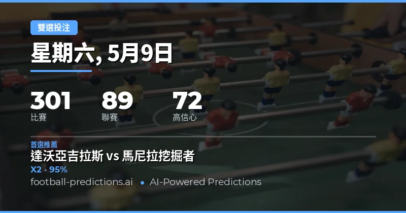2026年5月9日足球雙重機會預測總覽