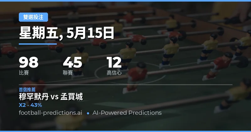 2026年5月15日足球賽事雙重機會預測總覽