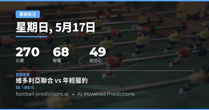 2026年5月17日足球雙重機會預測總覽