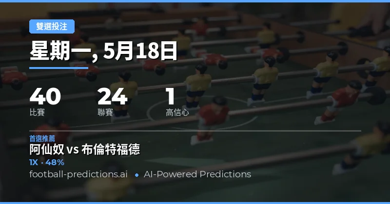 2026年5月18日足球賽事雙重機會預測總覽