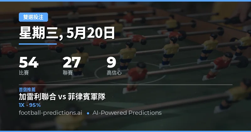 2026年5月20日足球雙重機會預測總覽