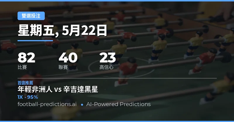2026年5月22日足球雙重機會預測總覽