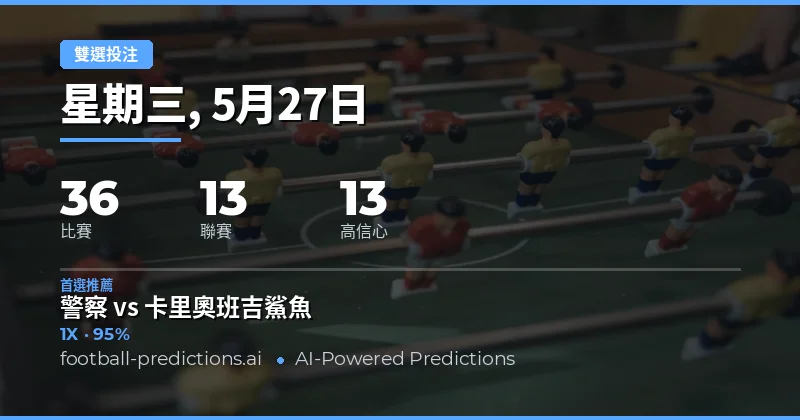 2026年5月27日足球雙重機會預測總覽