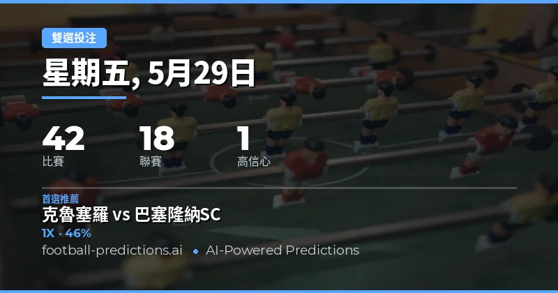 2026年5月29日足球賽事雙重機會預測總覽