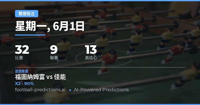 雙重機會投注分析:2026年6月1日賽事預測總覽