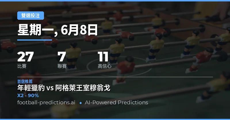 今日雙重機會投注前瞻