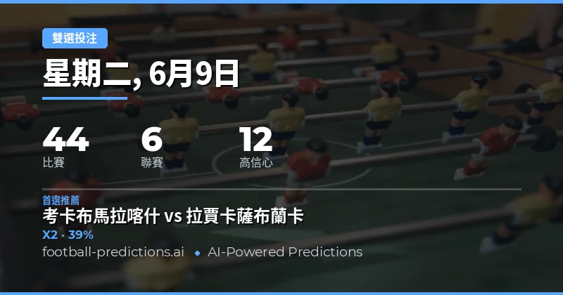 今日雙重機會市場全景分析