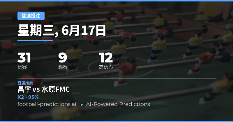 2026年6月17日 Top DC 精選