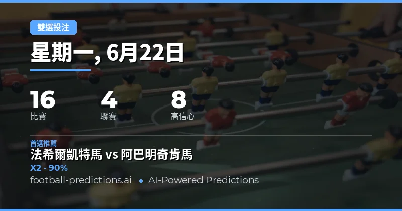 2026年6月22日頂級DC精選