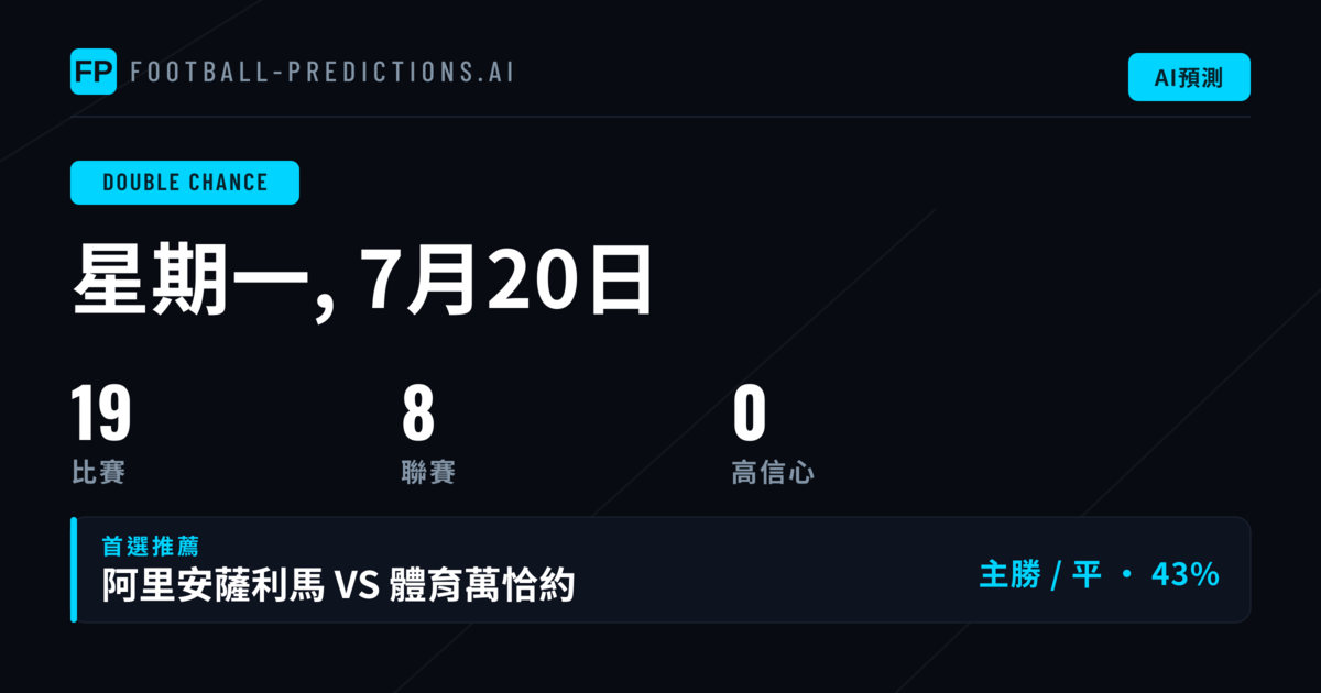 十九場焦點賽事 雙勝市場深度剖析