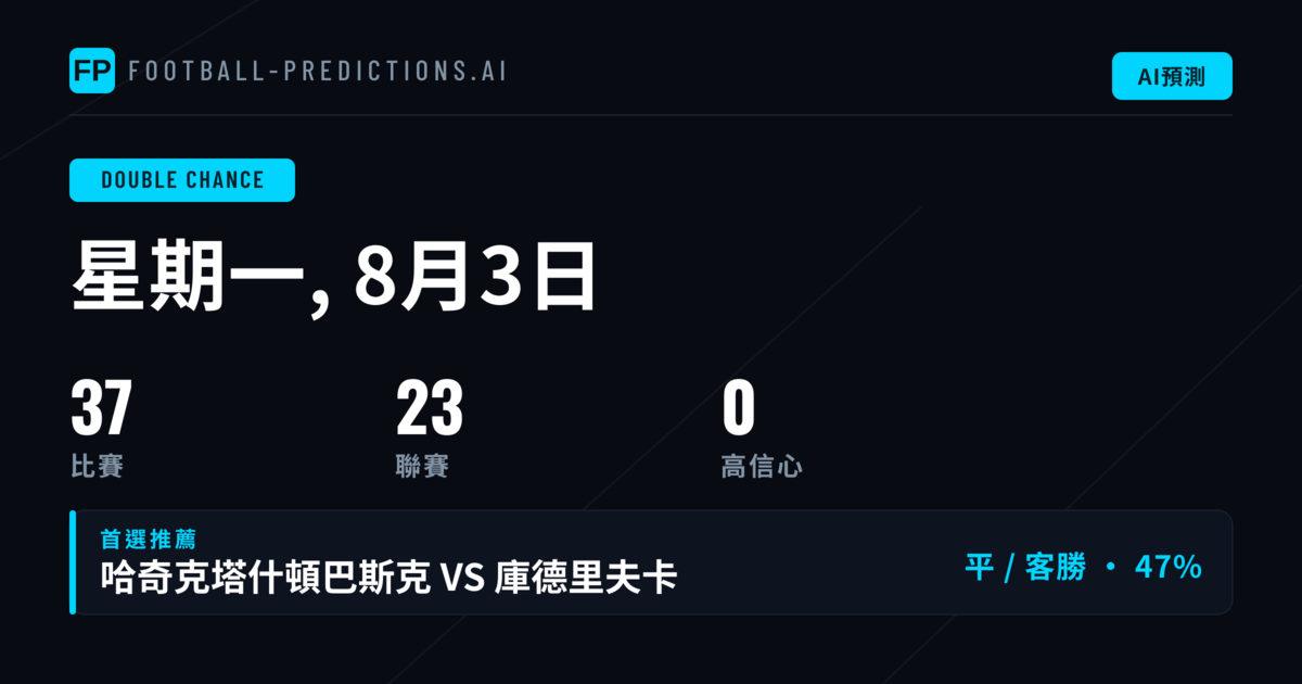 8月3日 DC 雙重機會精選｜37