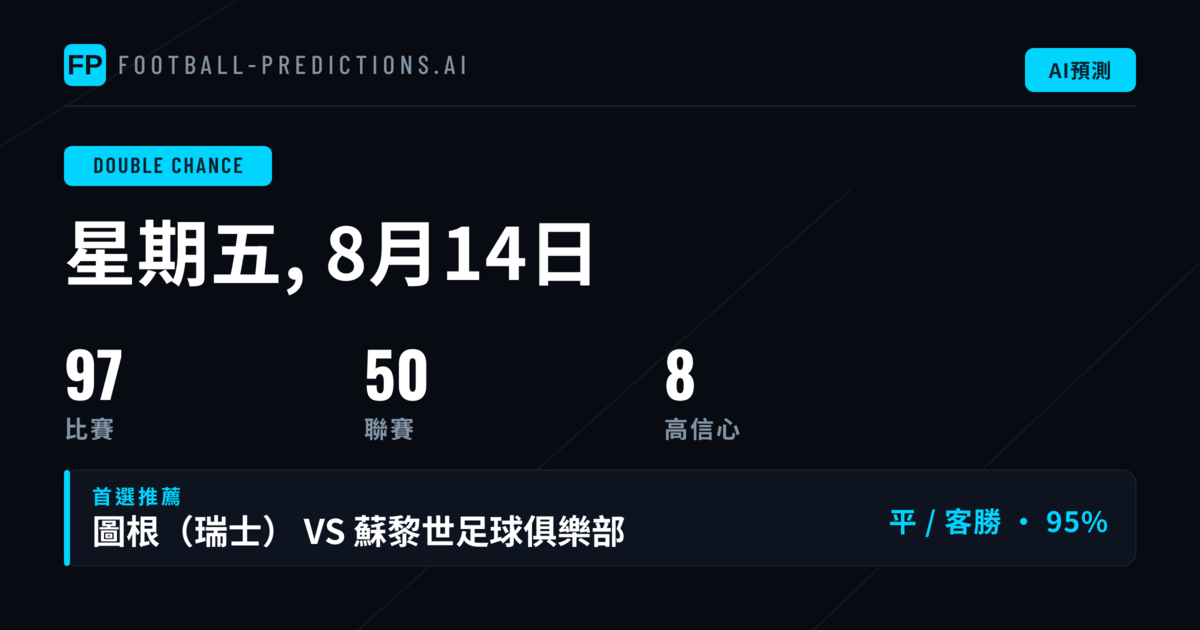 Top DC 精選｜2026年8月14日