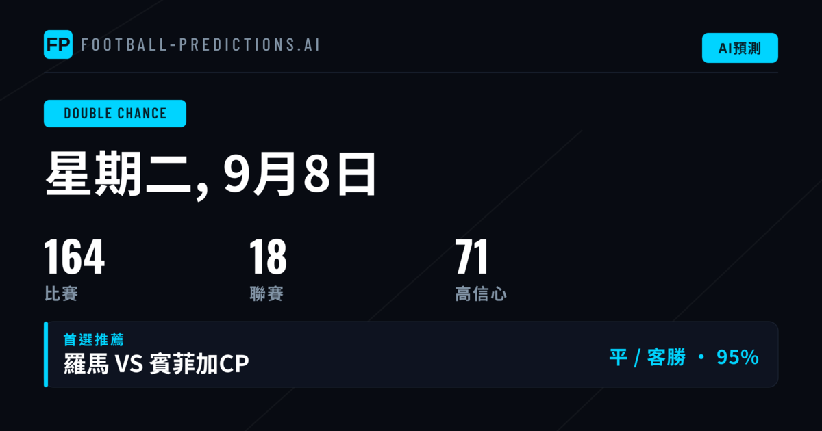 精選DC投注建議（2026年9月8日）