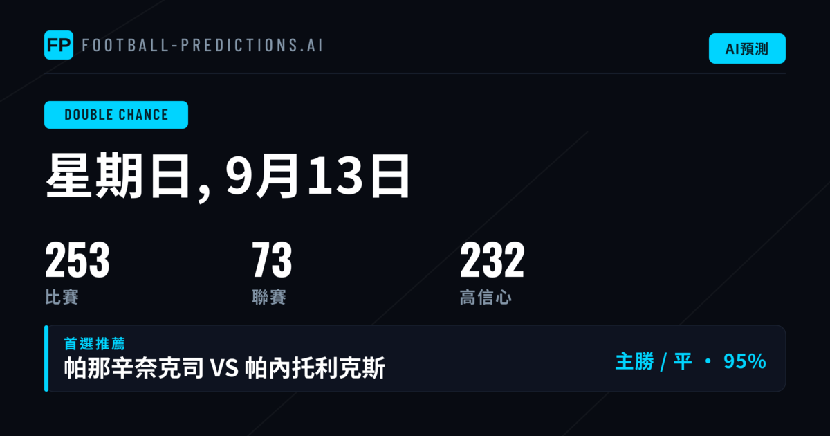 頂級 DC 投注精選(2026年9月13日)