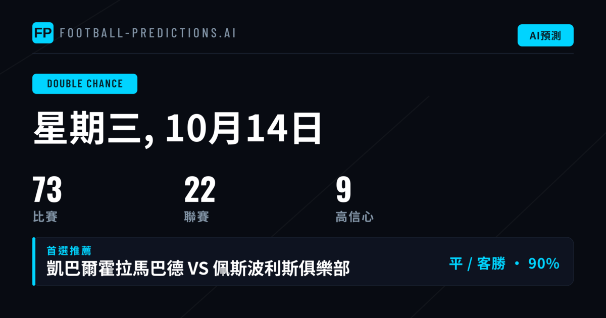 2026年10月14日 DC 精選推薦