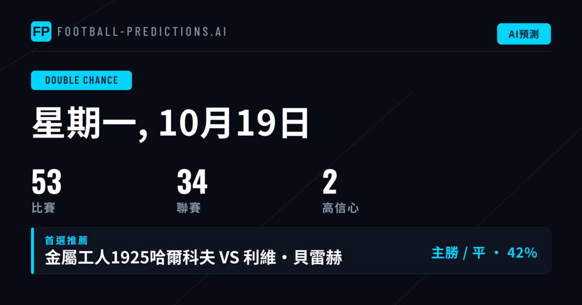 本週雙重投注市場全景掃描