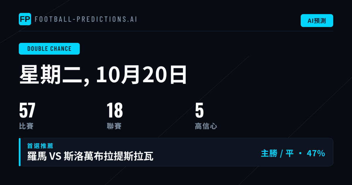 今日 DC 精選投注(2026年10月20日)