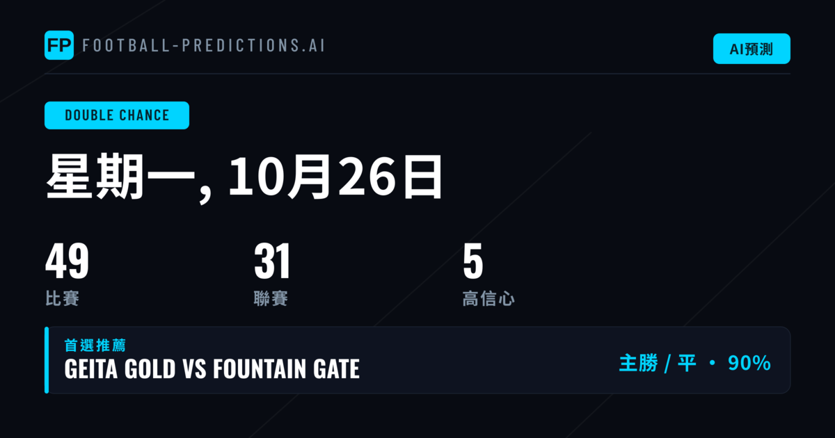 2026年10月26日頂級 DC 精選