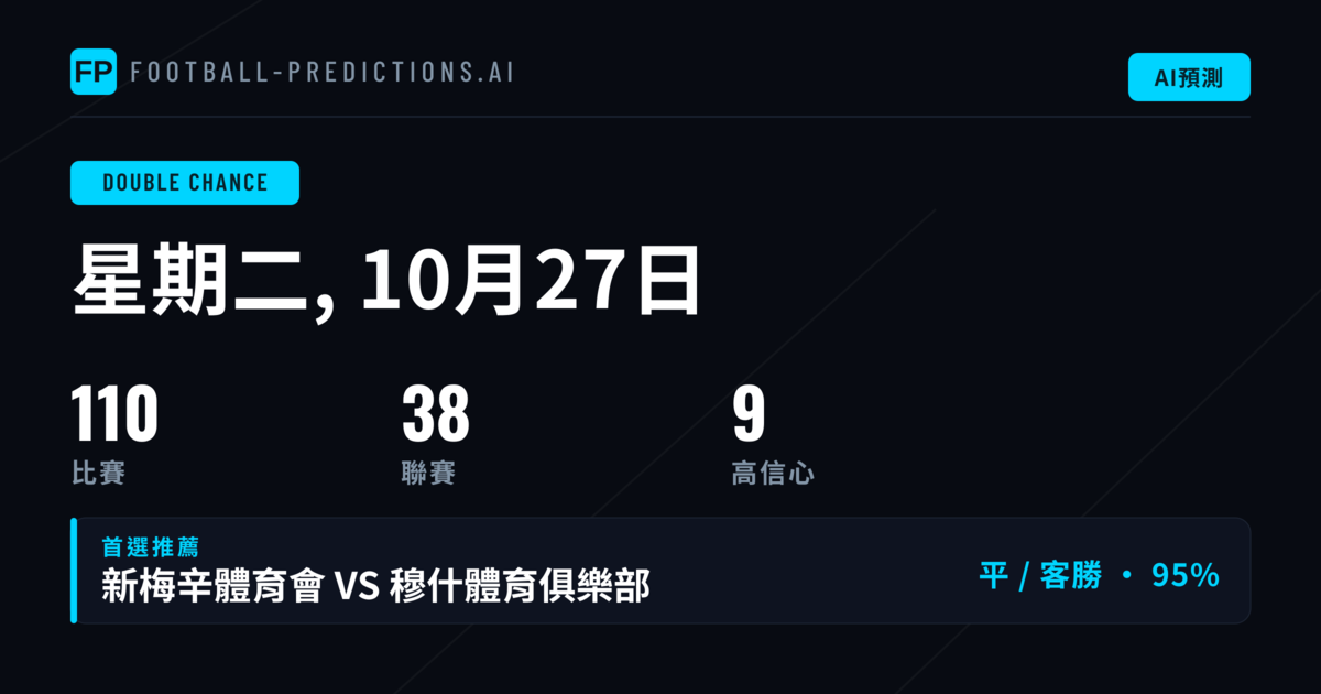2026年10月27日頂尖 DC 推薦