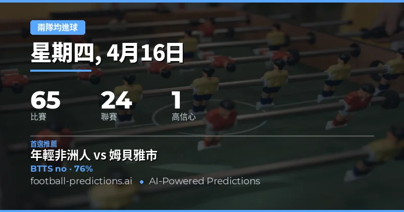 2026年4月16日 BTTS預測概覽