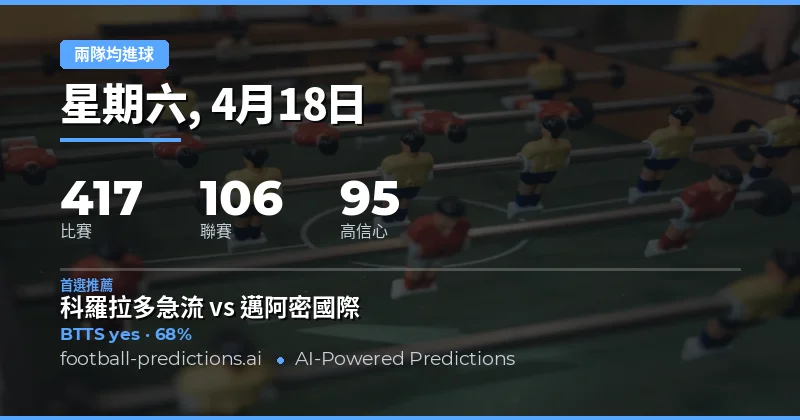2026年4月18日 兩隊均進球預測概覽