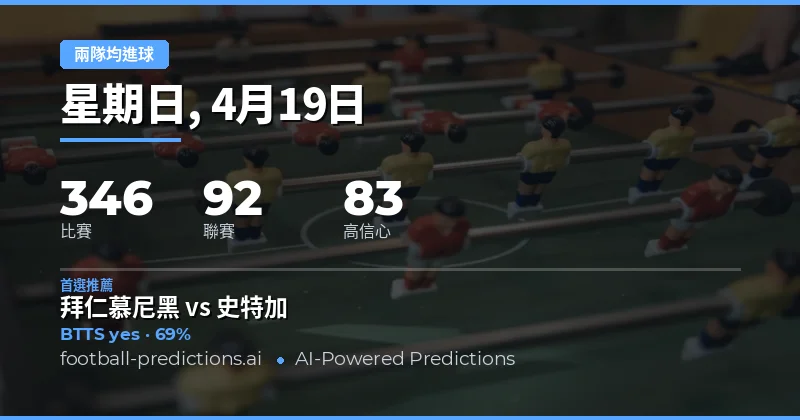 兩隊均進球預測概覽