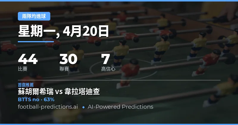 2026 年 4 月 20 日賽程總覽與雙隊入球趨勢