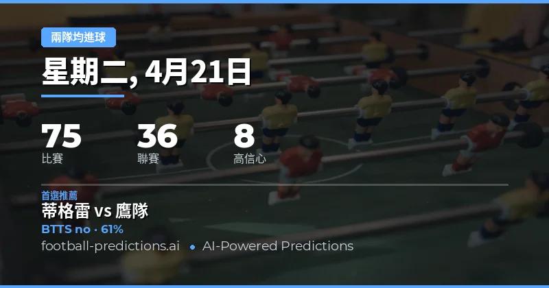 21 Apr 2026 兩隊均進球預測概覽