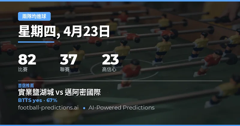 23 Apr 2026 兩隊均進球預測概覽