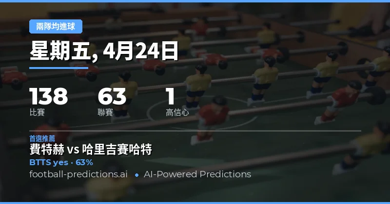 24 Apr 2026 足球賽事 兩隊均進球 預測深度解析