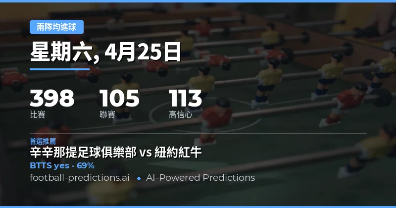25 Apr 2026 雙隊得分預測：高命中率與大球機會並存