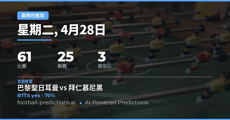2026年4月28日 兩隊均進球 預測總覽