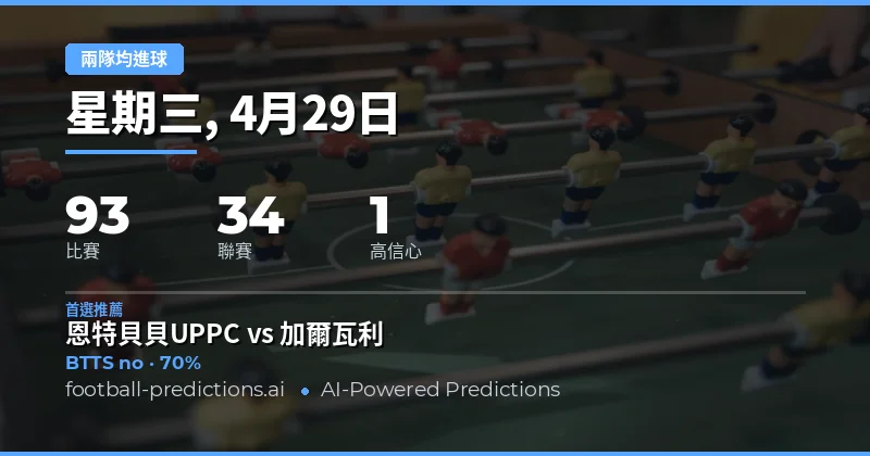 2026年4月29日 兩隊均進球 市場概覽與數據解讀