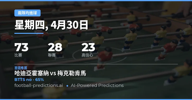2026年4月30日足球賽事兩隊均進球綜合預測概覽