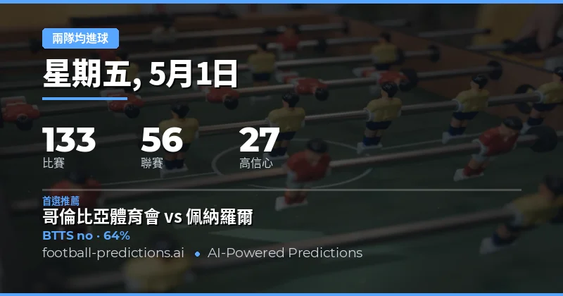 2026年5月1日足球賽事兩隊均進球預測總覽