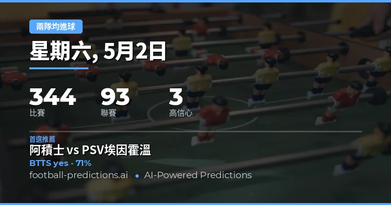 5月2日足球賽事兩隊均進球預測總覽