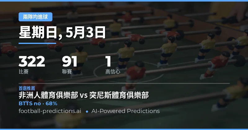 2026年5月3日 兩隊均進球 預測總覽