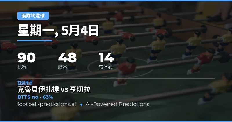 4月4日足球賽事兩隊均進球深度前瞻
