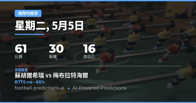 2026年5月5日足球賽事兩隊均進球預測總覽
