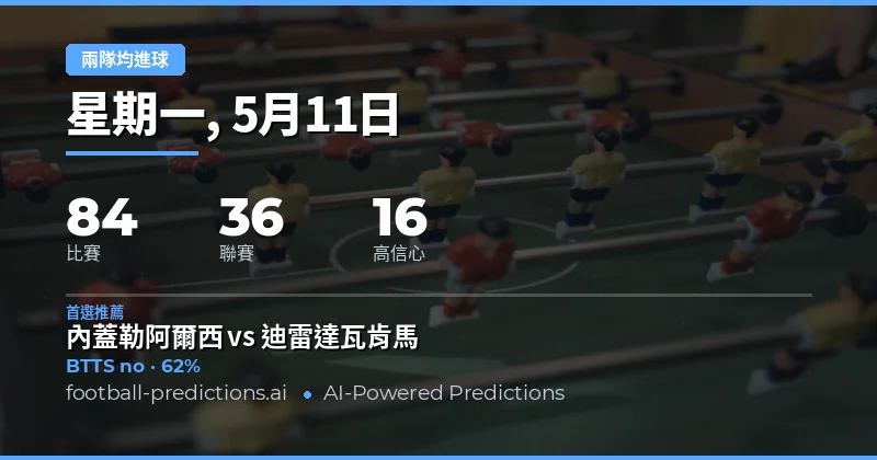 2026年5月11日 兩隊均進球 預測總覽