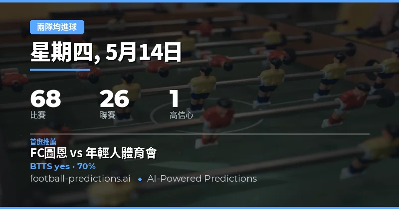 2026年5月14日足球賽事兩隊均進球預測總覽