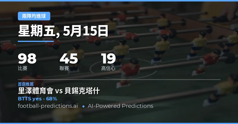 2026年5月15日 兩隊均進球 預測總覽