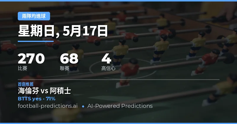 2026年5月17日 兩隊均進球 預測總覽
