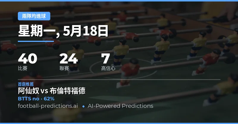2026年5月18日足球賽事概覽與兩隊均進球策略