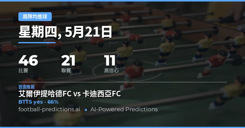 2026年5月21日足球賽事兩隊均進球預測總覽