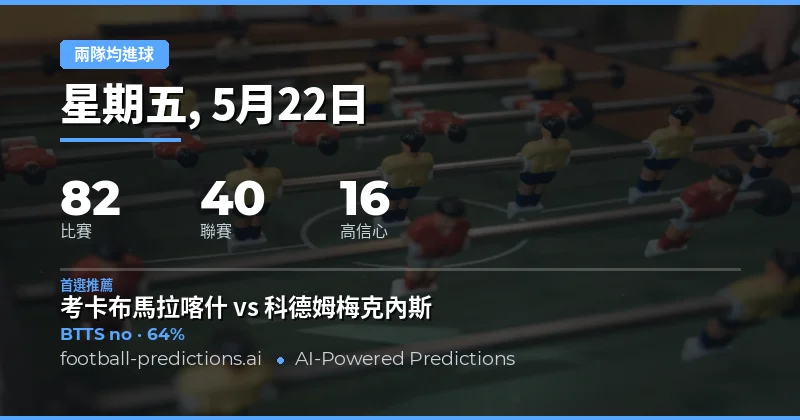 2026年5月22日 兩隊均進球 預測總覽