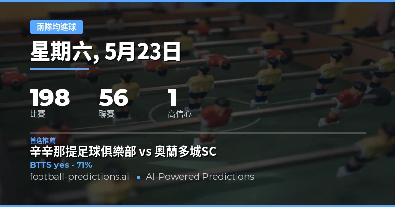 2026年5月23日足球賽事兩隊均進球預測總覽