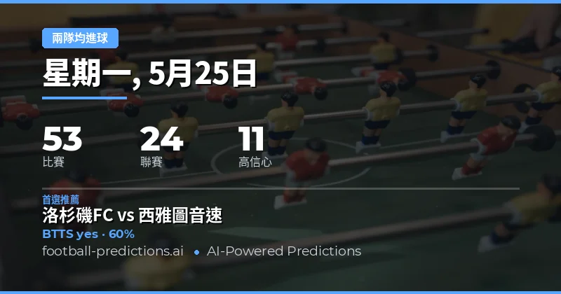 2026年5月25日足球賽事兩隊均進球兩隊入球預測總覽