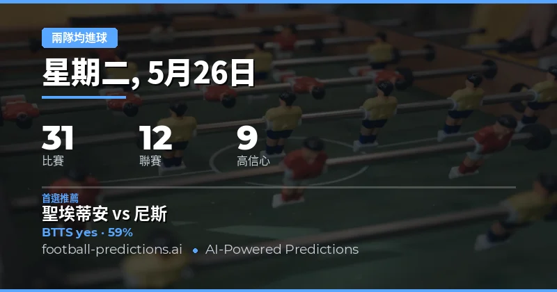 2026年5月26日足球賽事兩隊均進球預測總覽