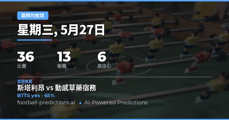 2026年5月27日 兩隊均進球 預測總覽